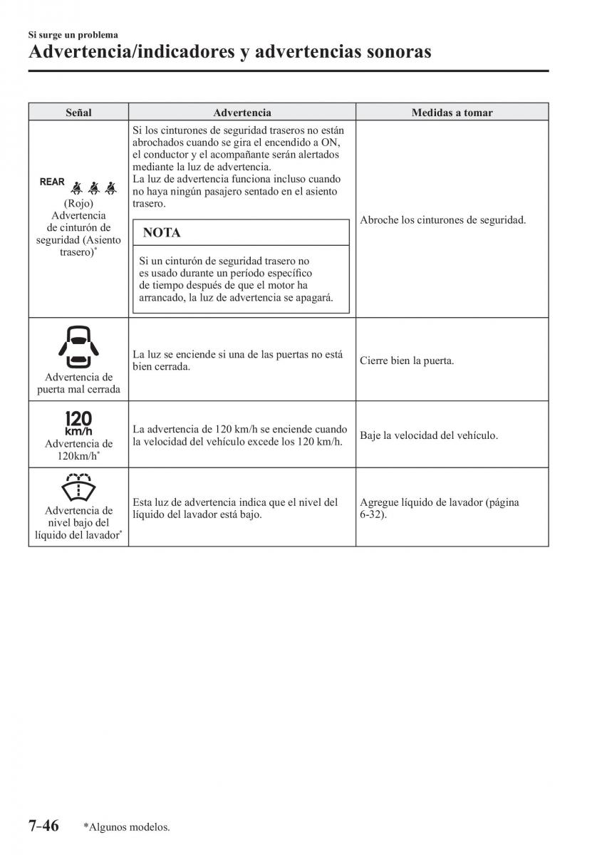 Mazda 2 Demio manual del propietario / page 617