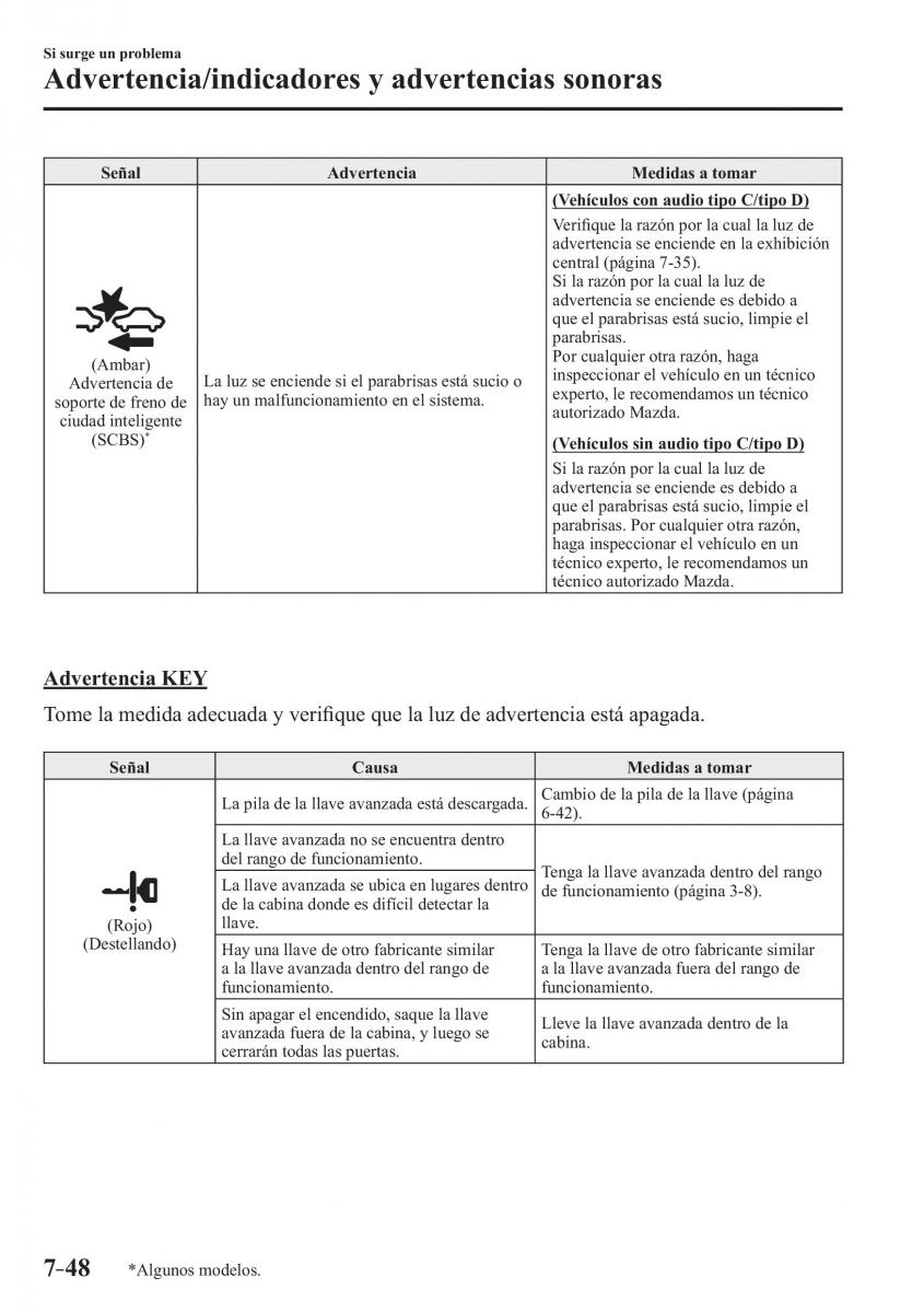 Mazda 2 Demio manual del propietario / page 619