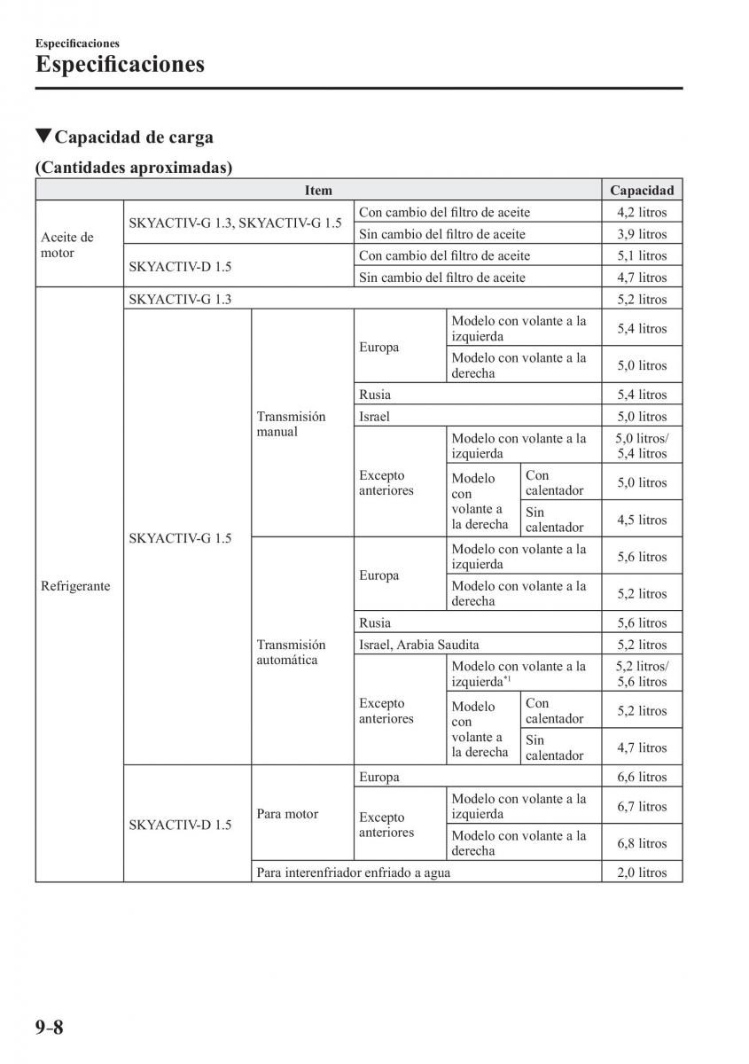 Mazda 2 Demio manual del propietario / page 661