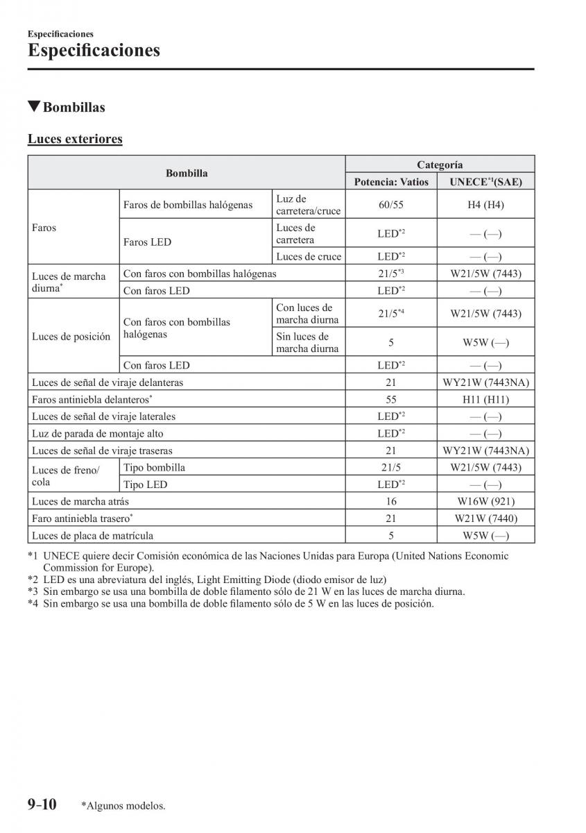 Mazda 2 Demio manual del propietario / page 663