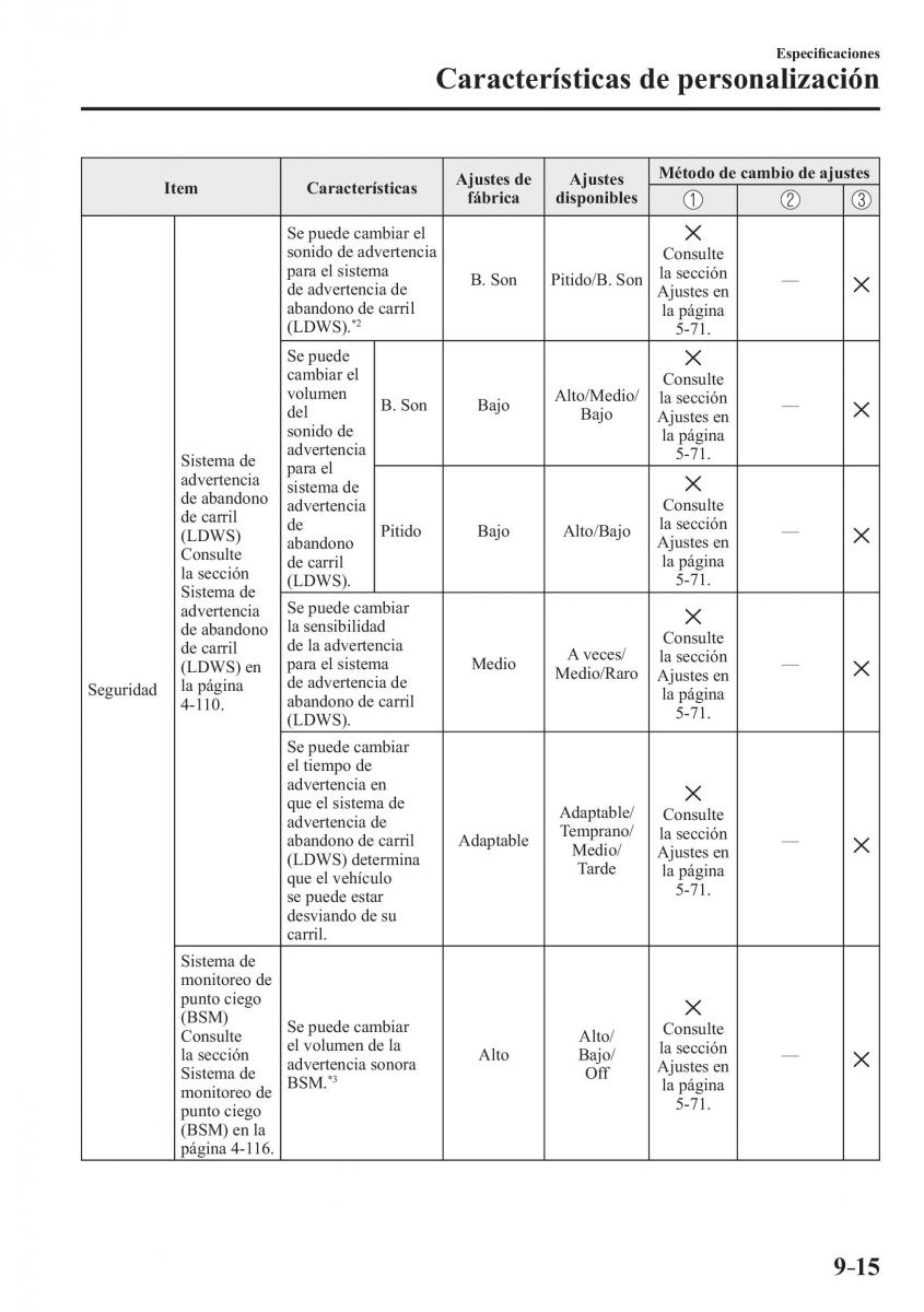 Mazda 2 Demio manual del propietario / page 668