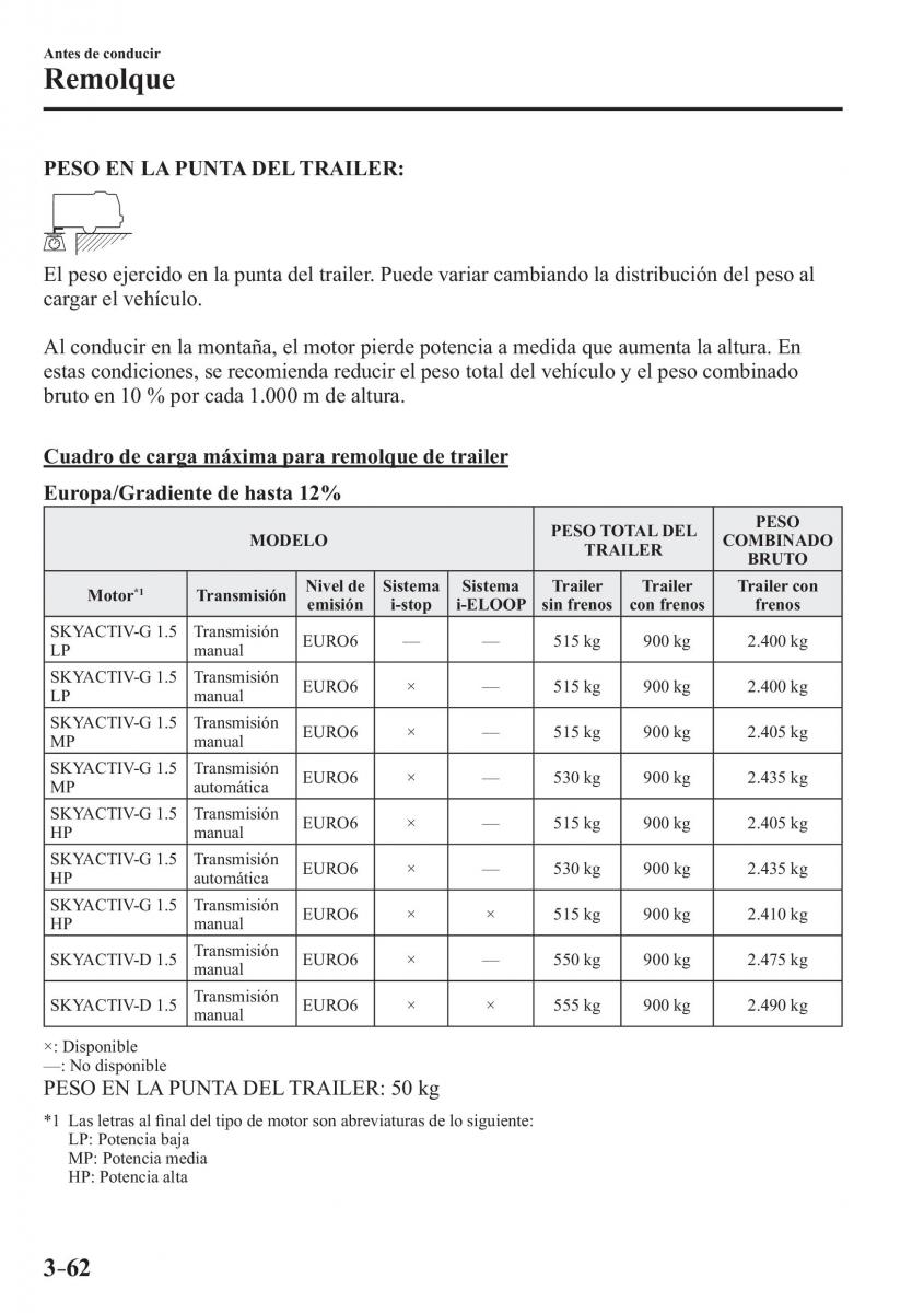 Mazda 2 Demio manual del propietario / page 149