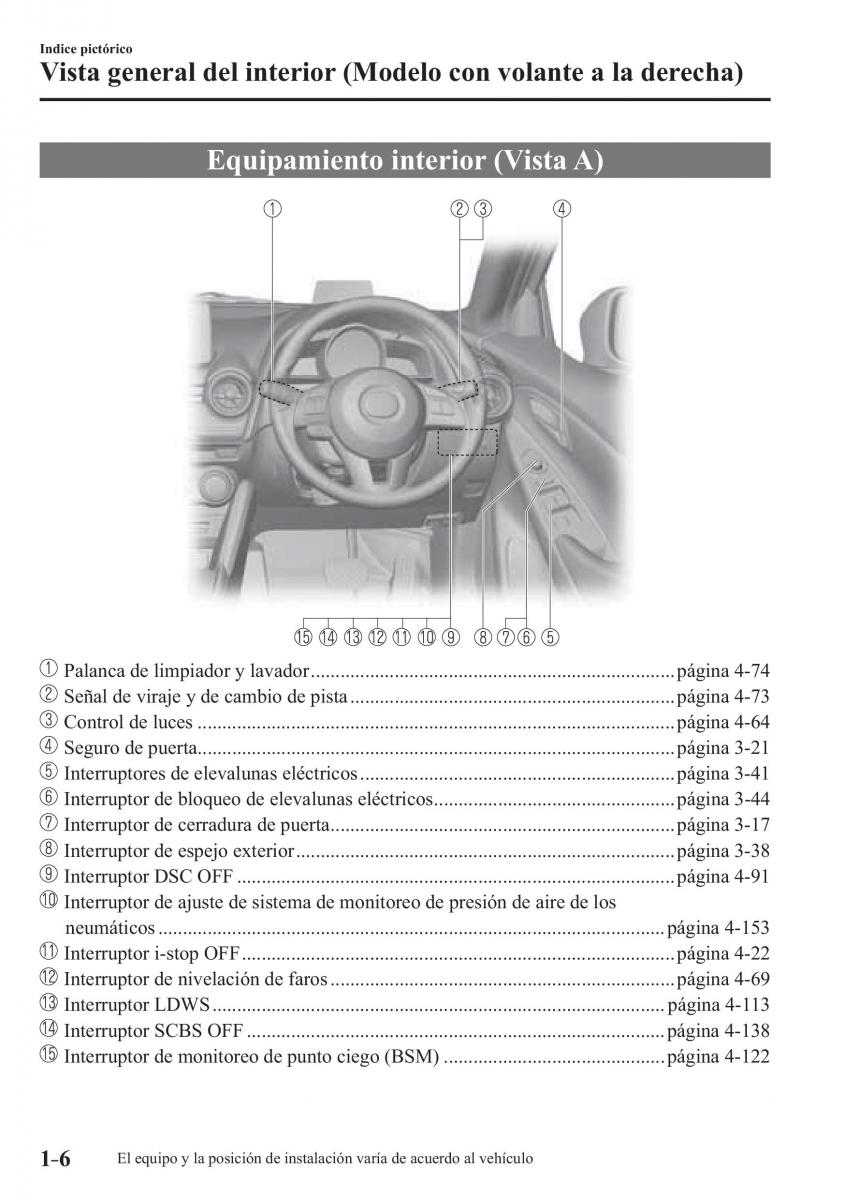 Mazda 2 Demio manual del propietario / page 15