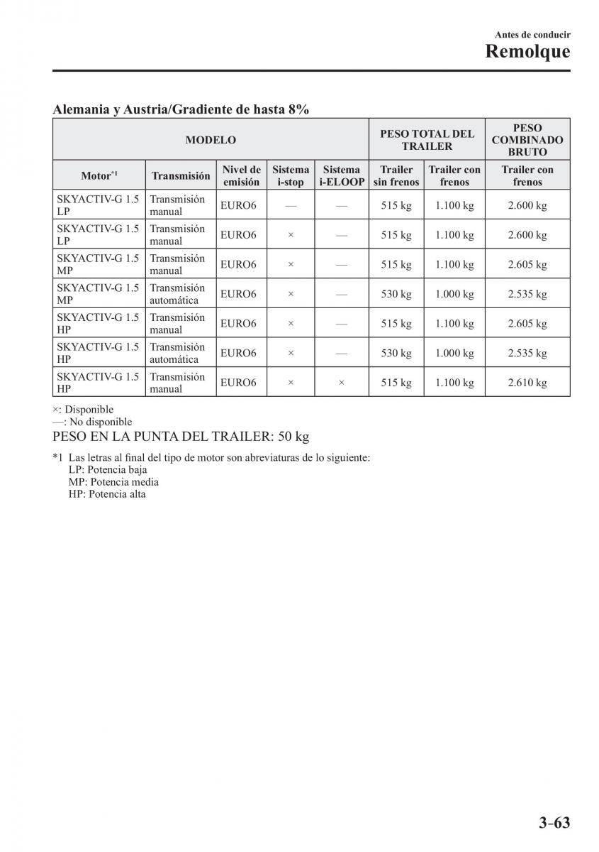 Mazda 2 Demio manual del propietario / page 150