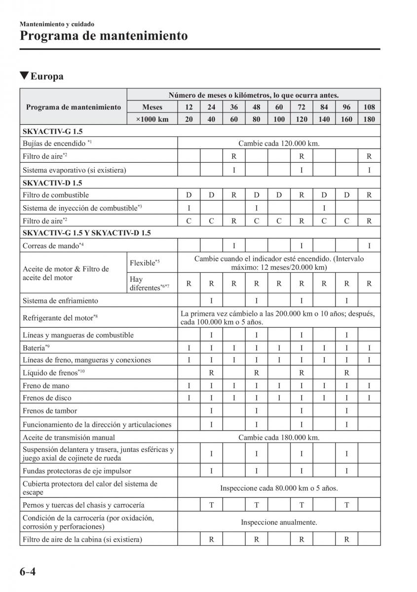 Mazda 2 Demio manual del propietario / page 497