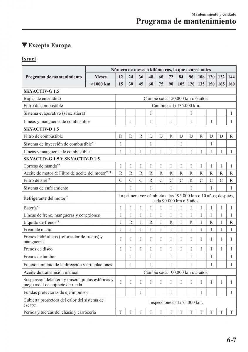 Mazda 2 Demio manual del propietario / page 500