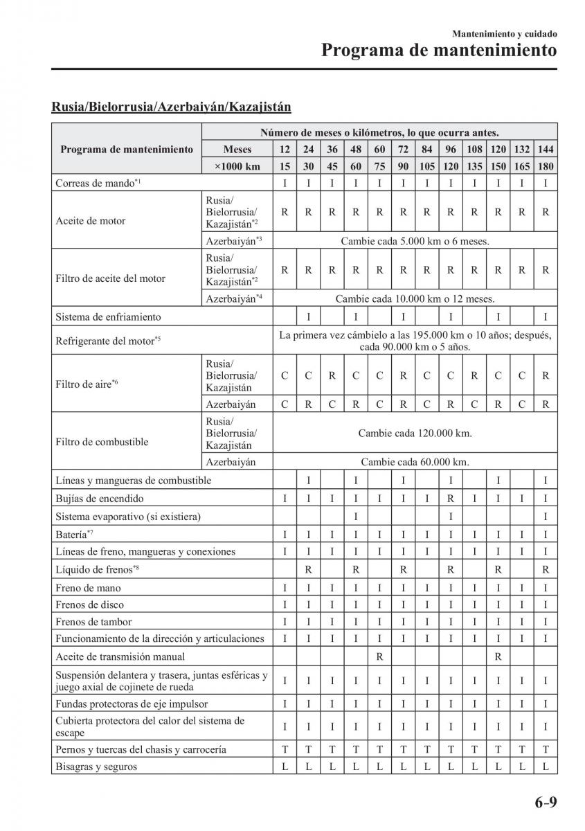 Mazda 2 Demio manual del propietario / page 502