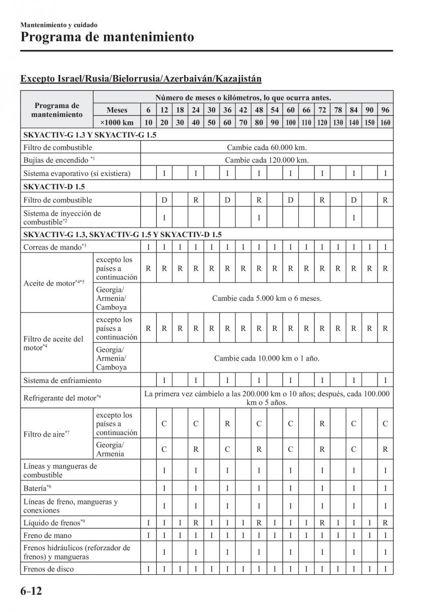 Mazda 2 Demio manual del propietario / page 505