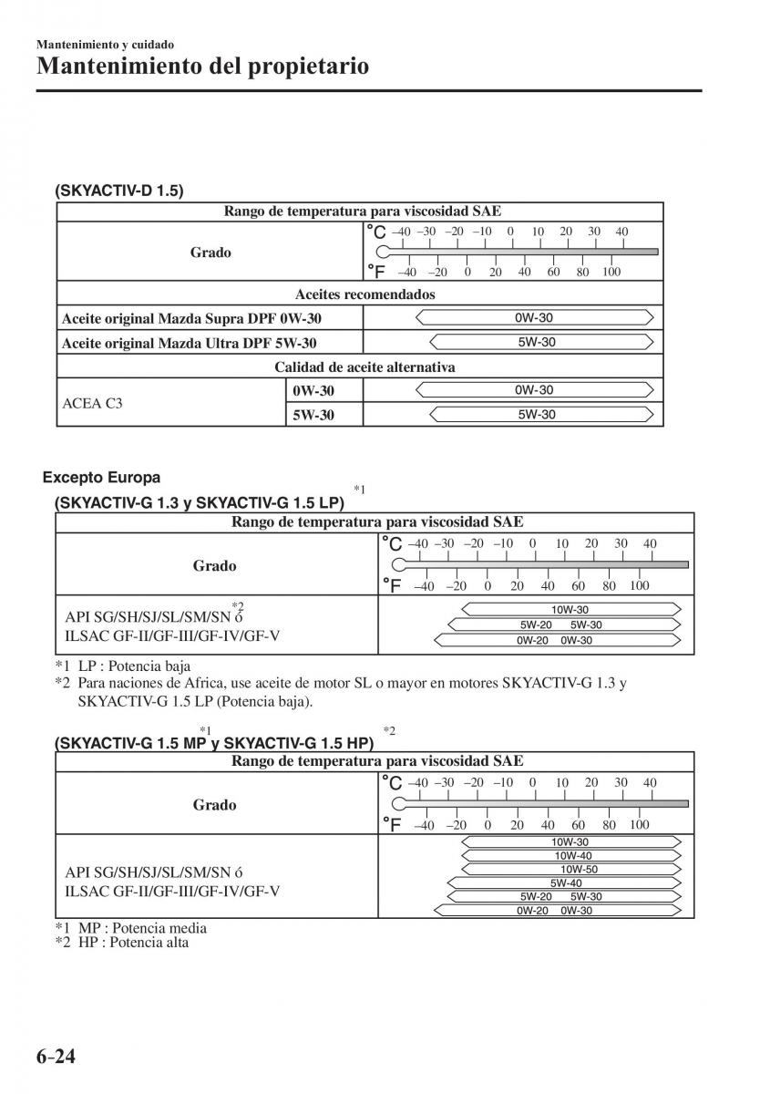 Mazda 2 Demio manual del propietario / page 517