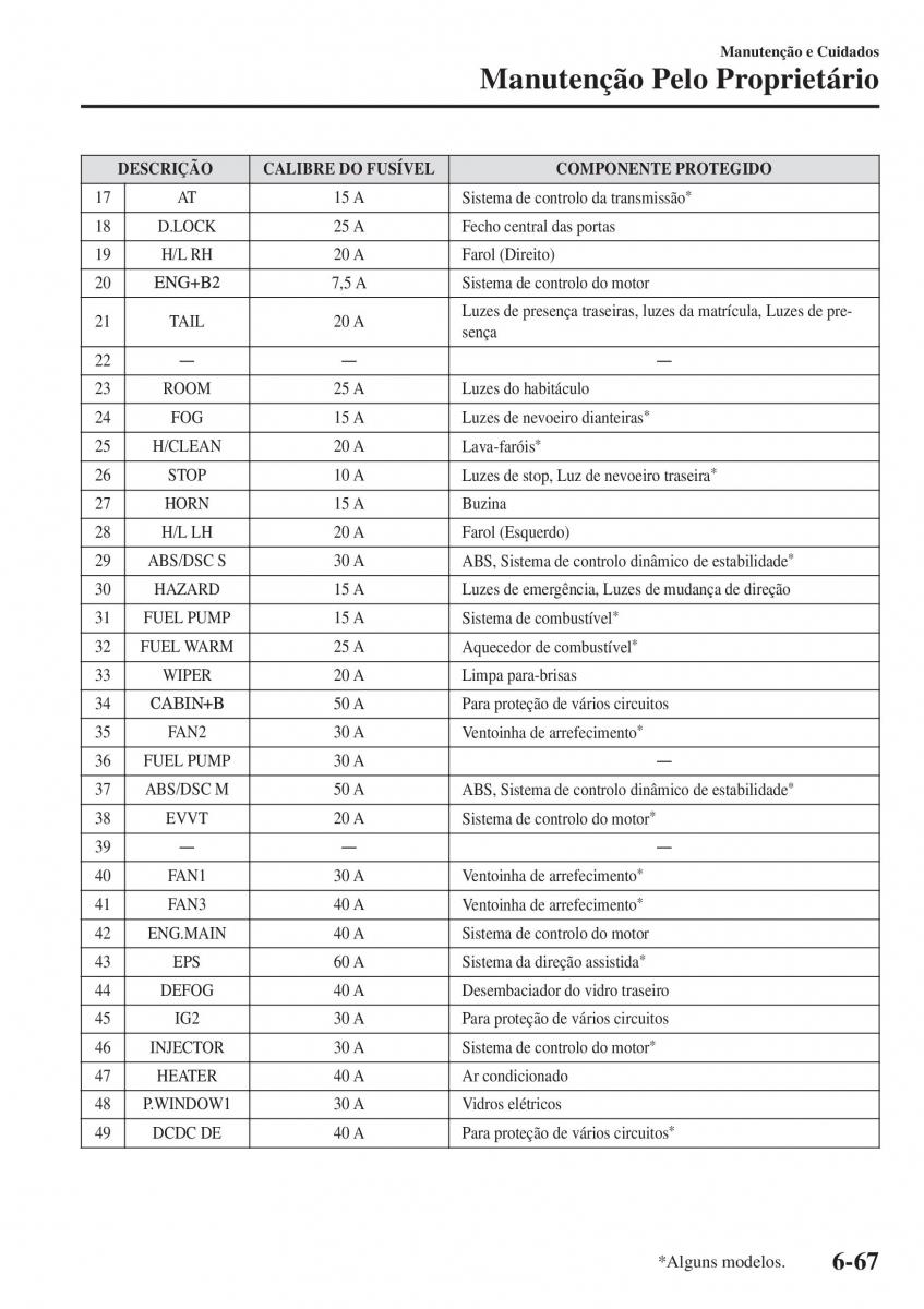 Mazda 2 Demio manual del propietario / page 544