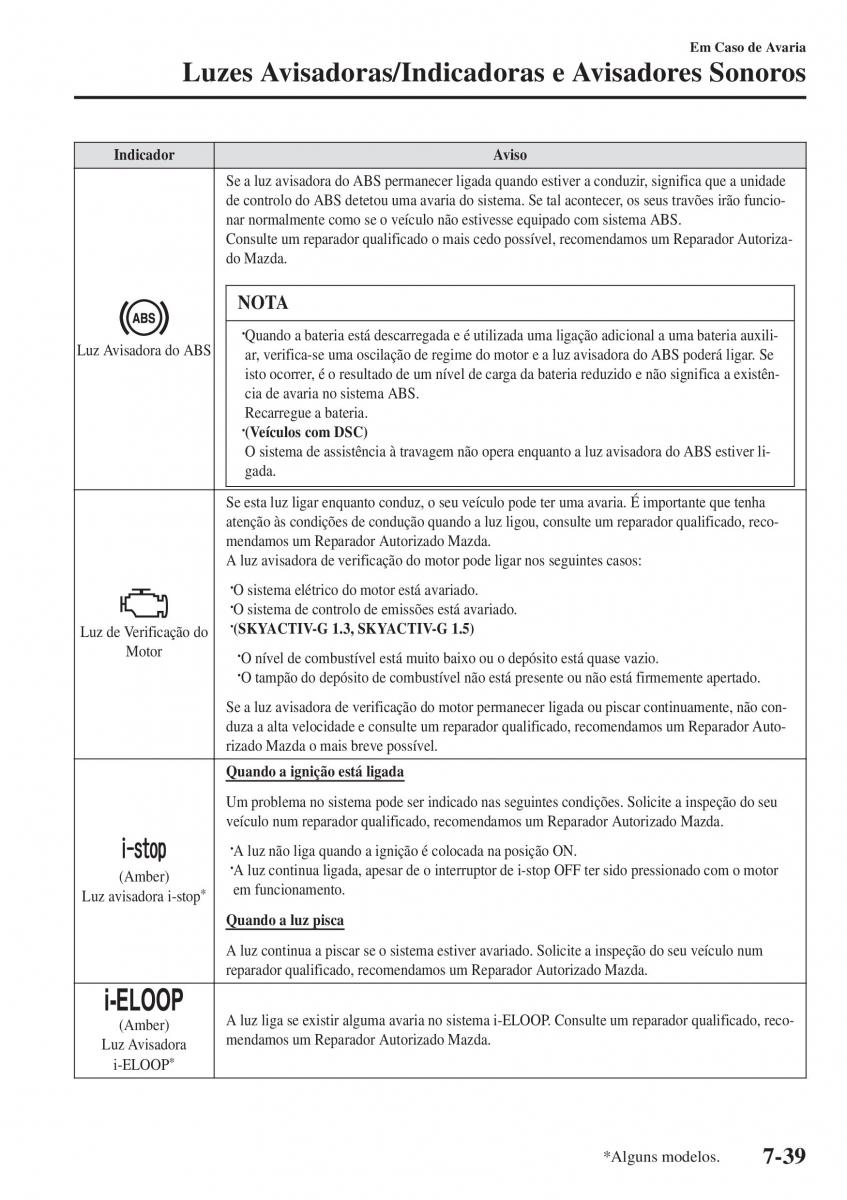 Mazda 2 Demio manual del propietario / page 596