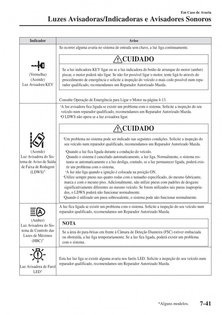 Mazda 2 Demio manual del propietario / page 598