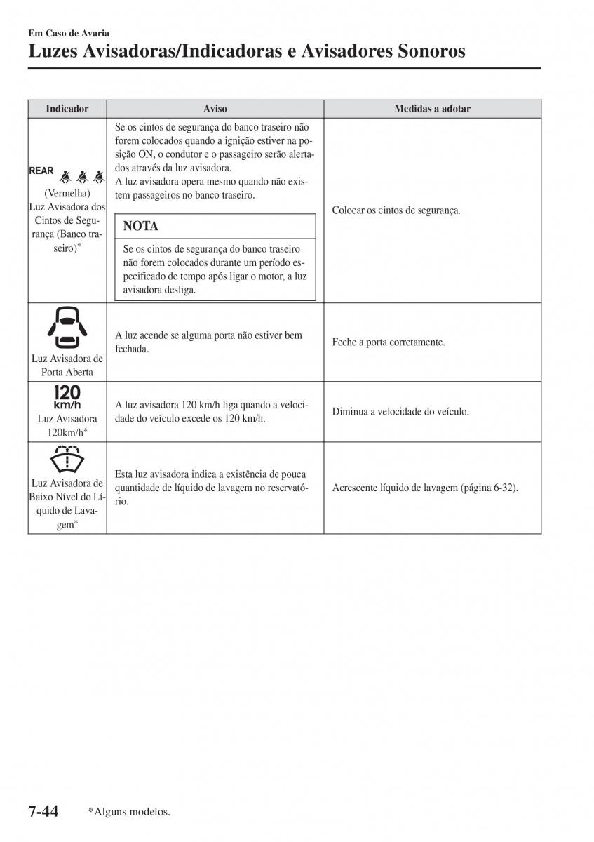 Mazda 2 Demio manual del propietario / page 601