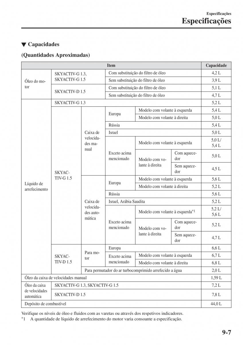 Mazda 2 Demio manual del propietario / page 642