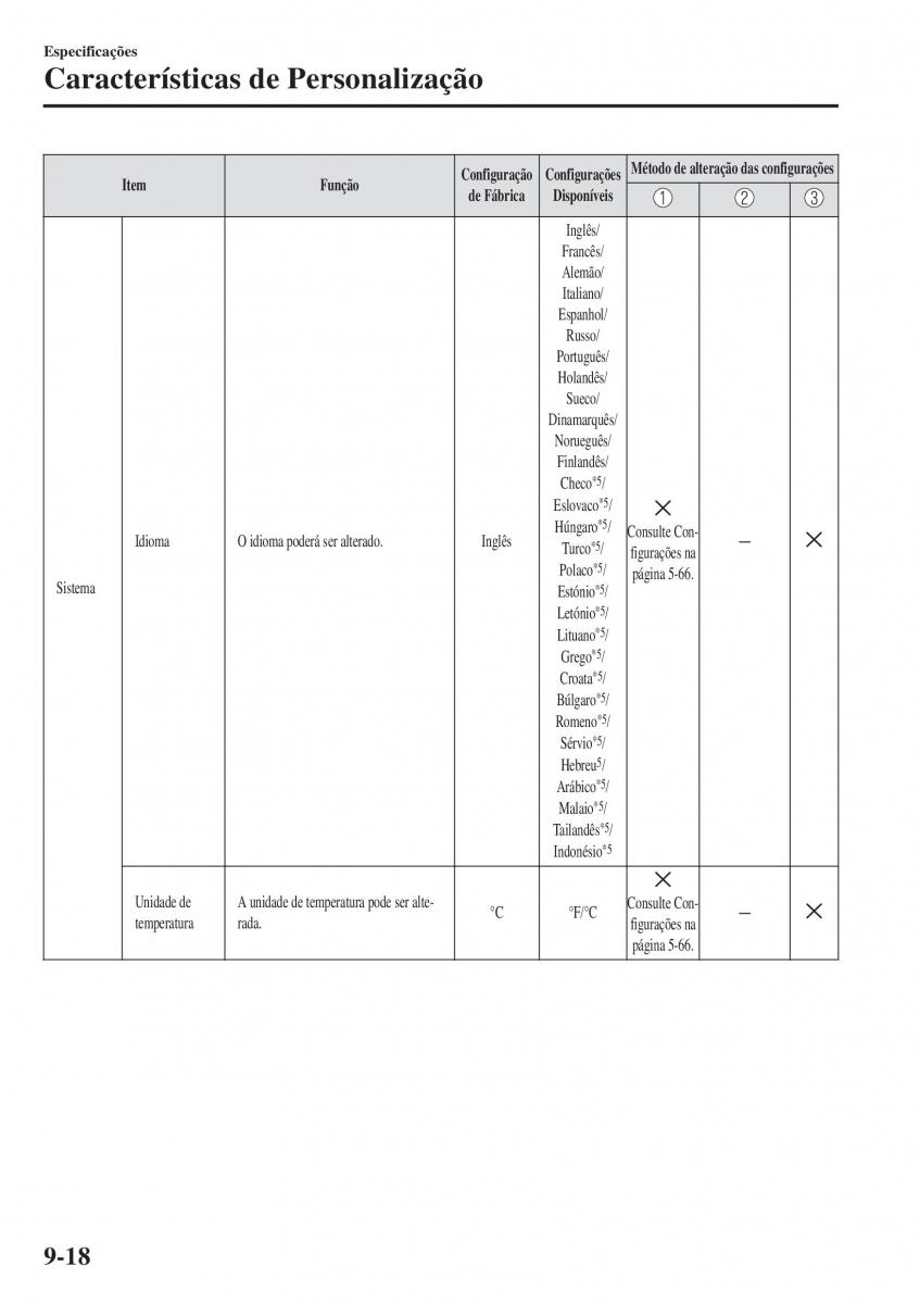 Mazda 2 Demio manual del propietario / page 653