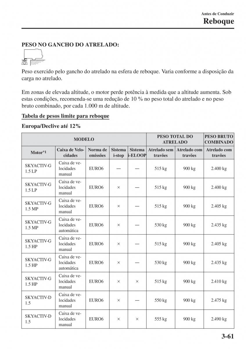 Mazda 2 Demio manual del propietario / page 142