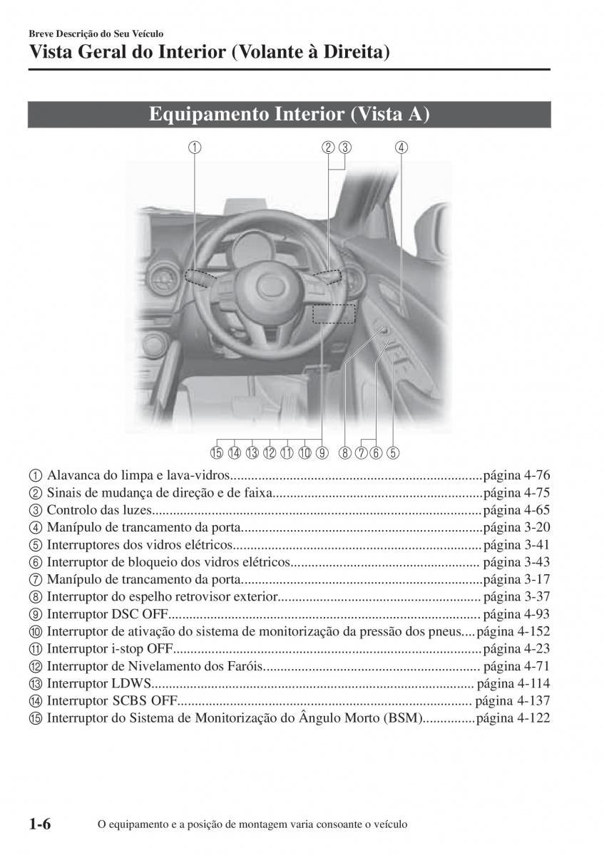 Mazda 2 Demio manual del propietario / page 15