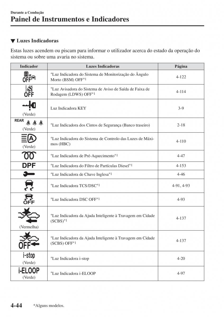 Mazda 2 Demio manual del propietario / page 193