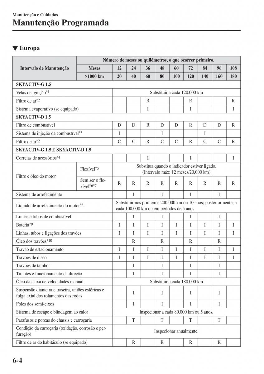 Mazda 2 Demio manual del propietario / page 481