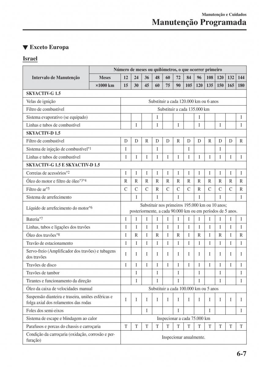 Mazda 2 Demio manual del propietario / page 484