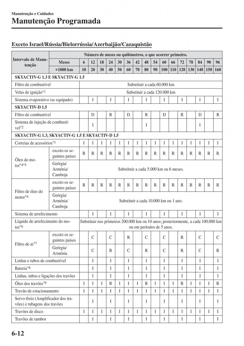 Mazda 2 Demio manual del propietario / page 489