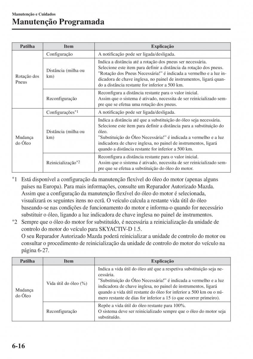 Mazda 2 Demio manual del propietario / page 493