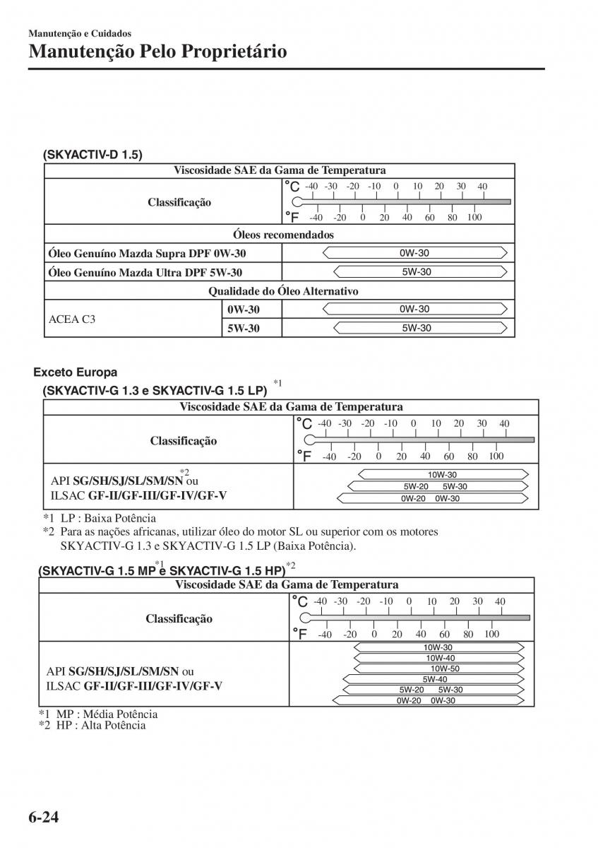 Mazda 2 Demio manual del propietario / page 501