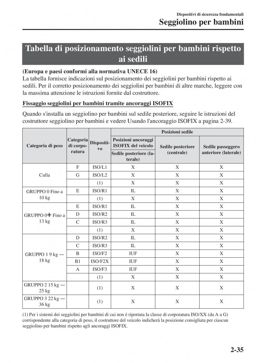 Mazda 2 Demio manuale del proprietario / page 56