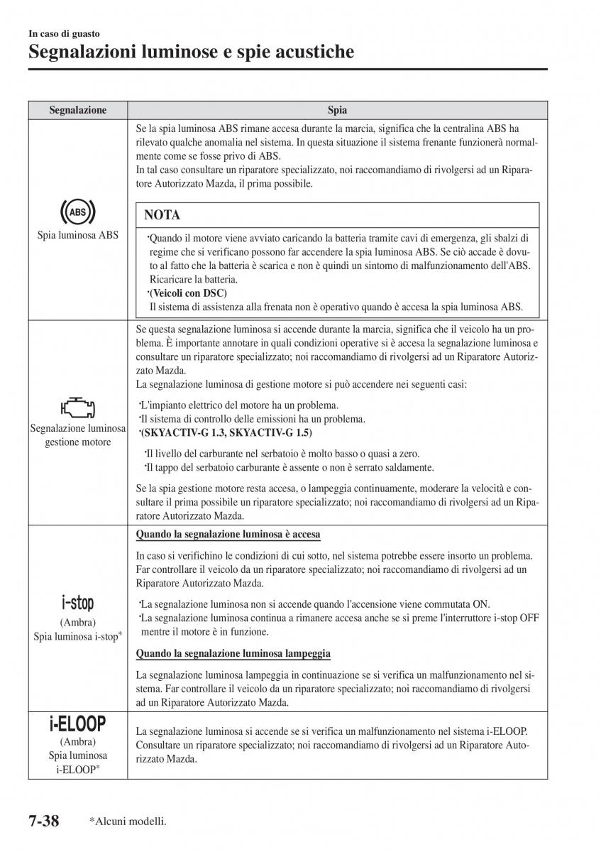 Mazda 2 Demio manuale del proprietario / page 589