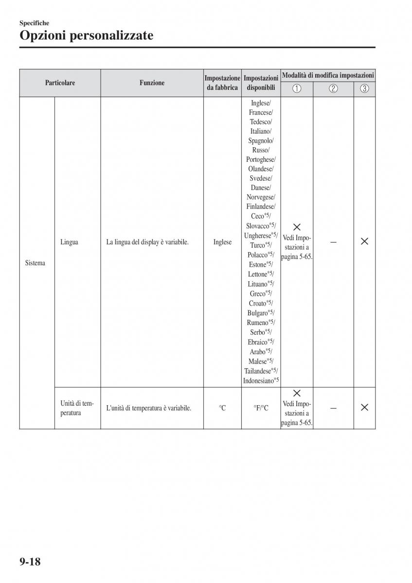 Mazda 2 Demio manuale del proprietario / page 647