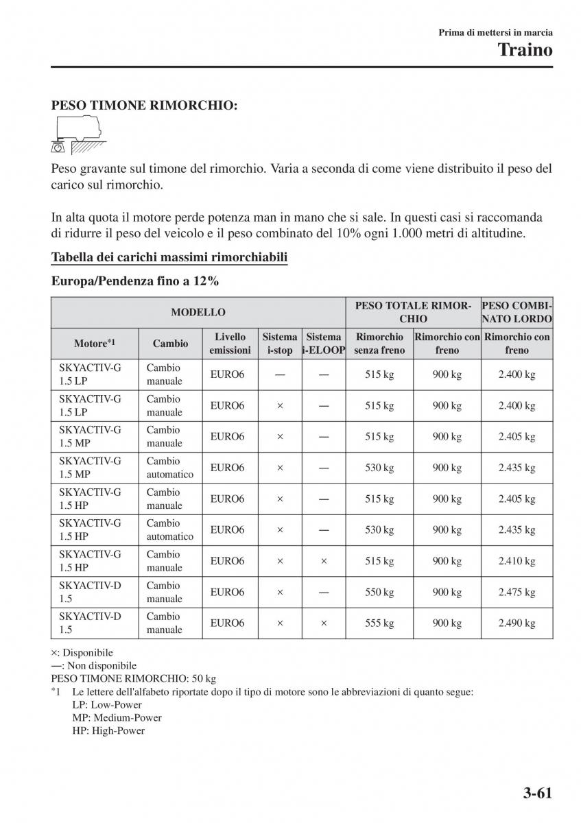 Mazda 2 Demio manuale del proprietario / page 144