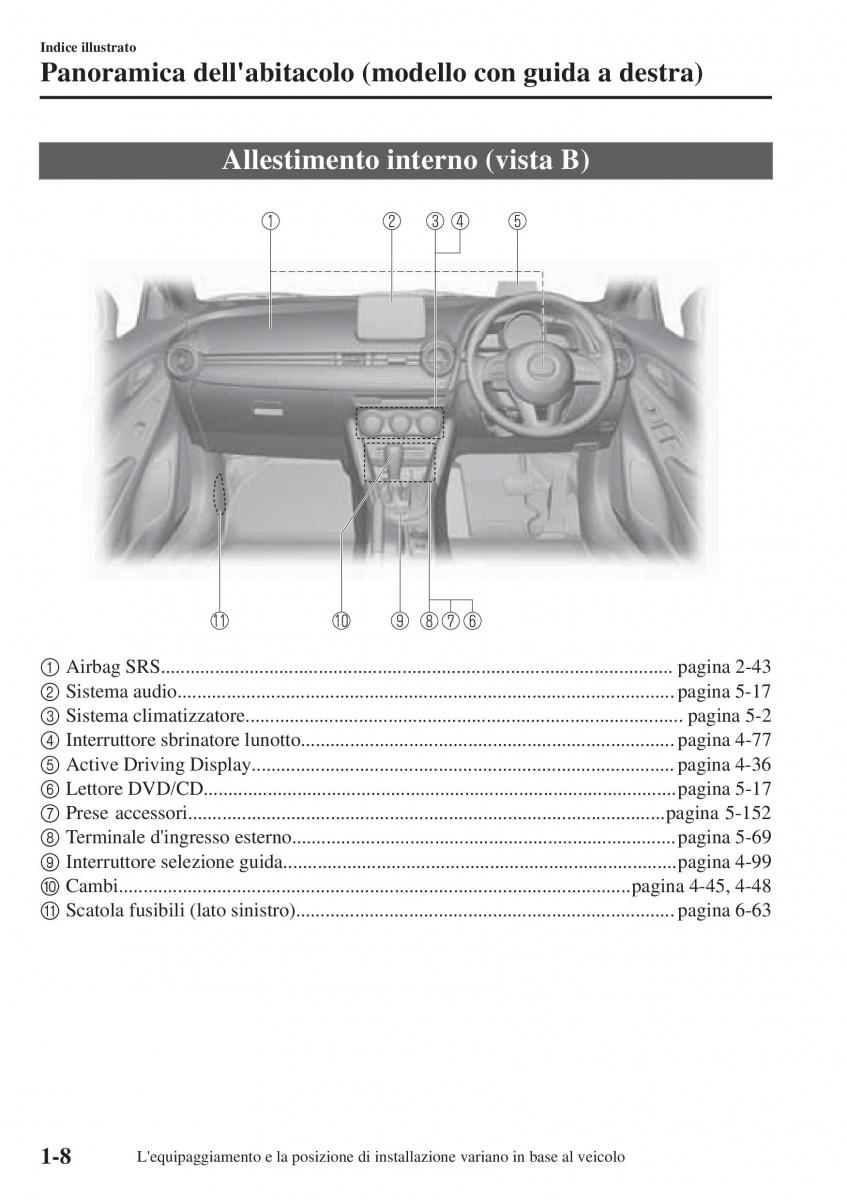 Mazda 2 Demio manuale del proprietario / page 17