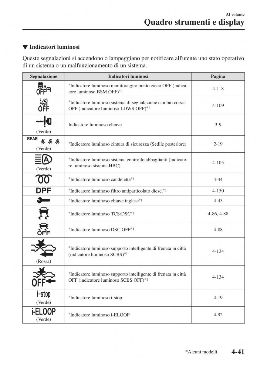 Mazda 2 Demio manuale del proprietario / page 192