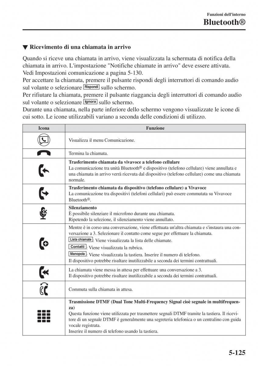 Mazda 2 Demio manuale del proprietario / page 440