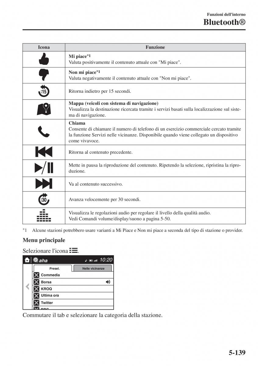 Mazda 2 Demio manuale del proprietario / page 454