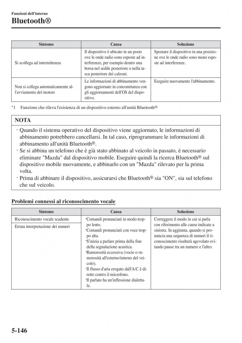 Mazda 2 Demio manuale del proprietario / page 461