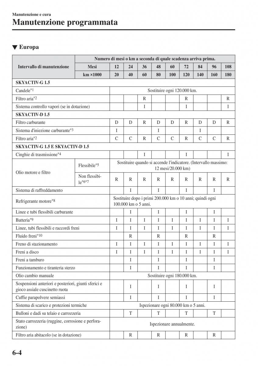 Mazda 2 Demio manuale del proprietario / page 477