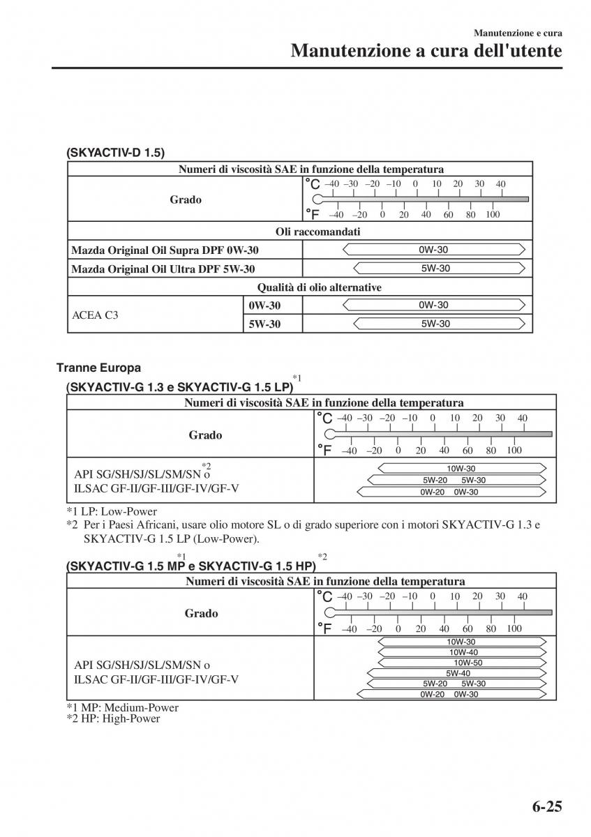 Mazda 2 Demio manuale del proprietario / page 498