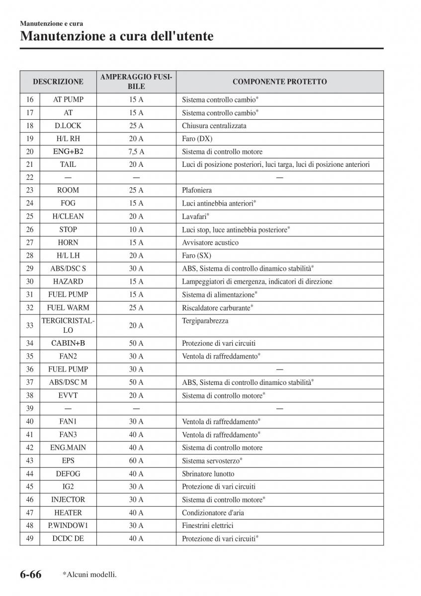 Mazda 2 Demio manuale del proprietario / page 539