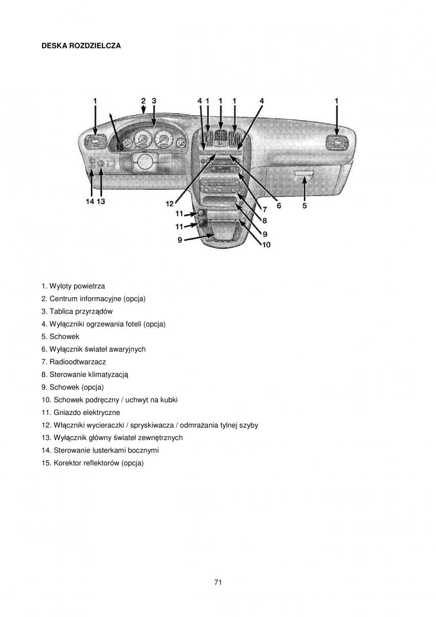 Chrysler Voyager Caravan IV 4 instrukcja obslugi / page 71