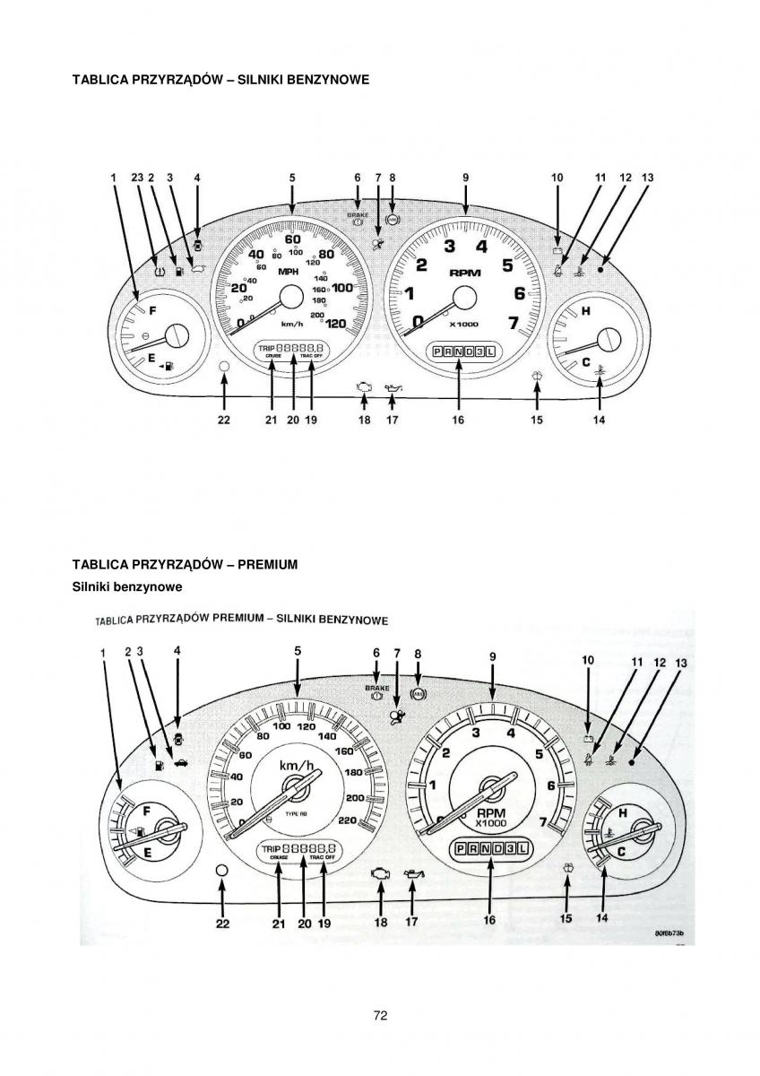 Chrysler Voyager Caravan IV 4 instrukcja obslugi / page 72