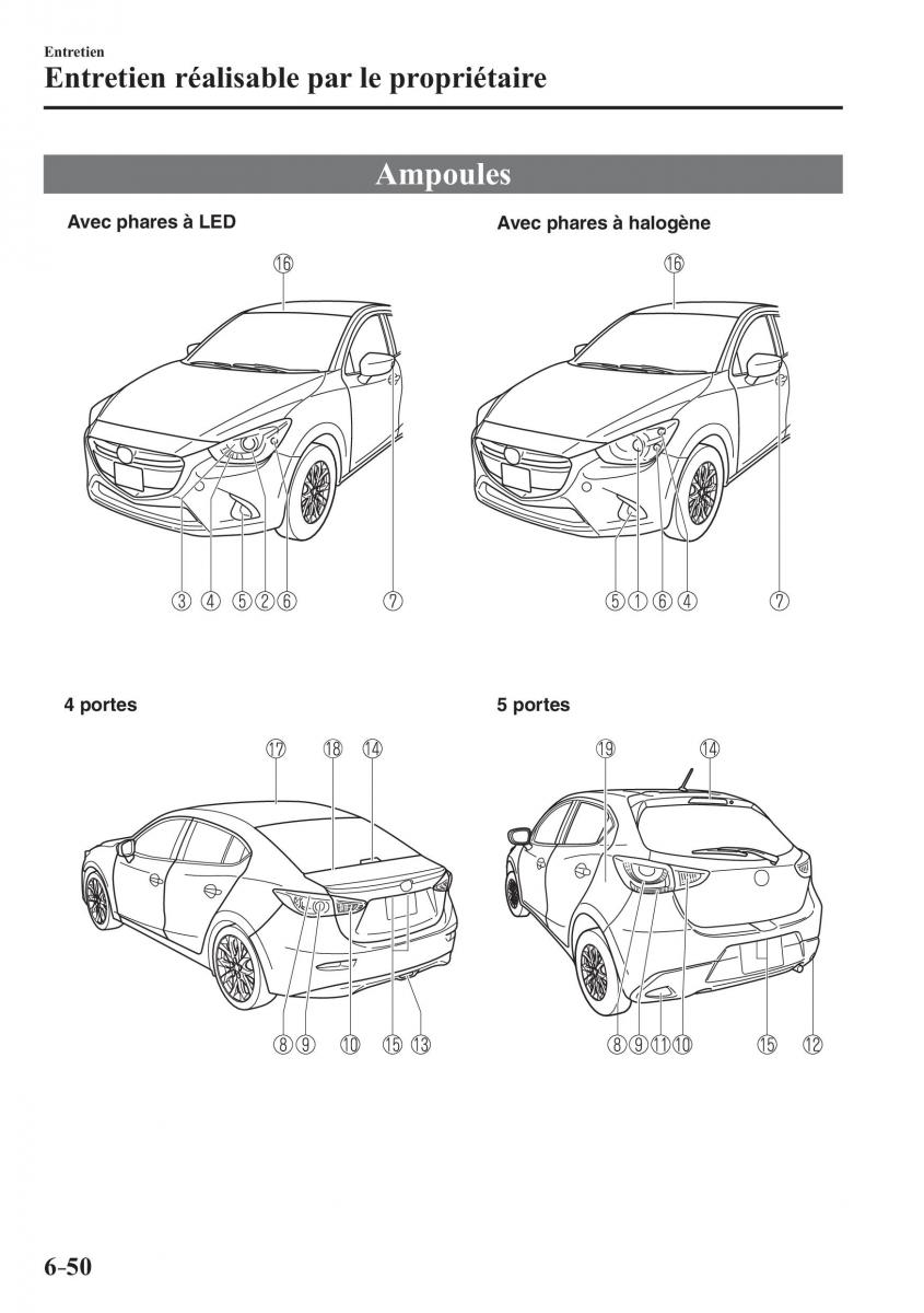 Mazda 2 Demio manuel du proprietaire / page 549