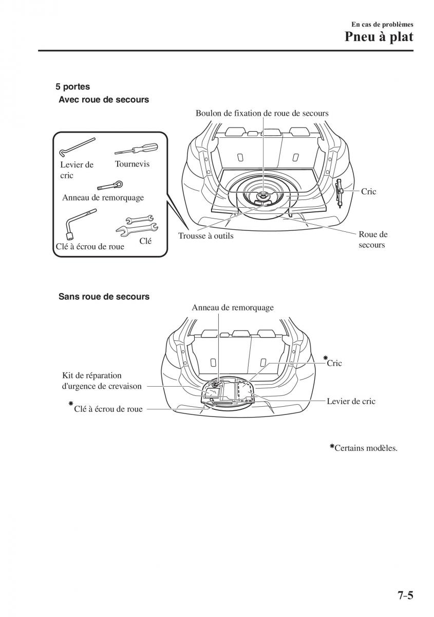 Mazda 2 Demio manuel du proprietaire / page 582