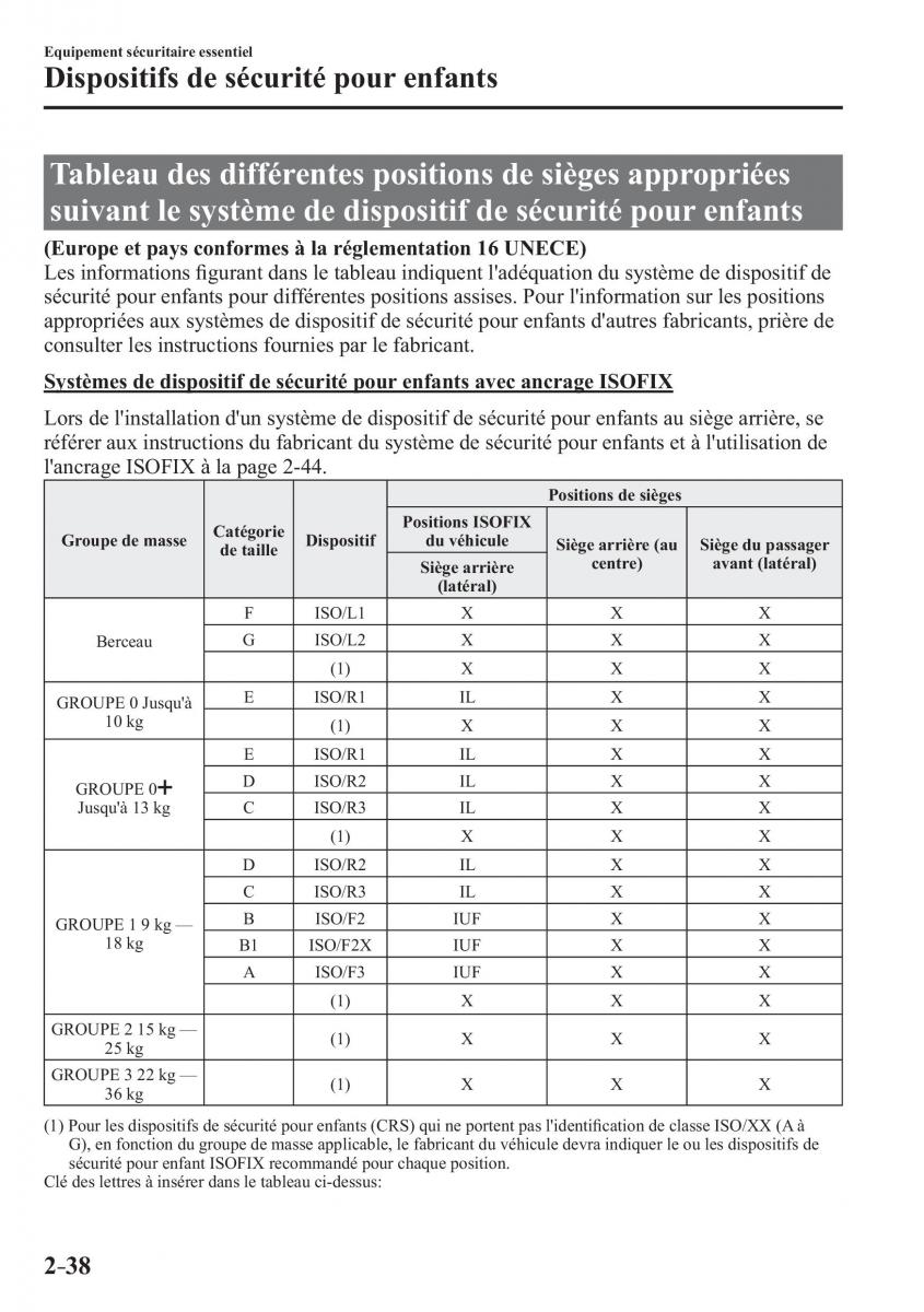 Mazda 2 Demio manuel du proprietaire / page 59