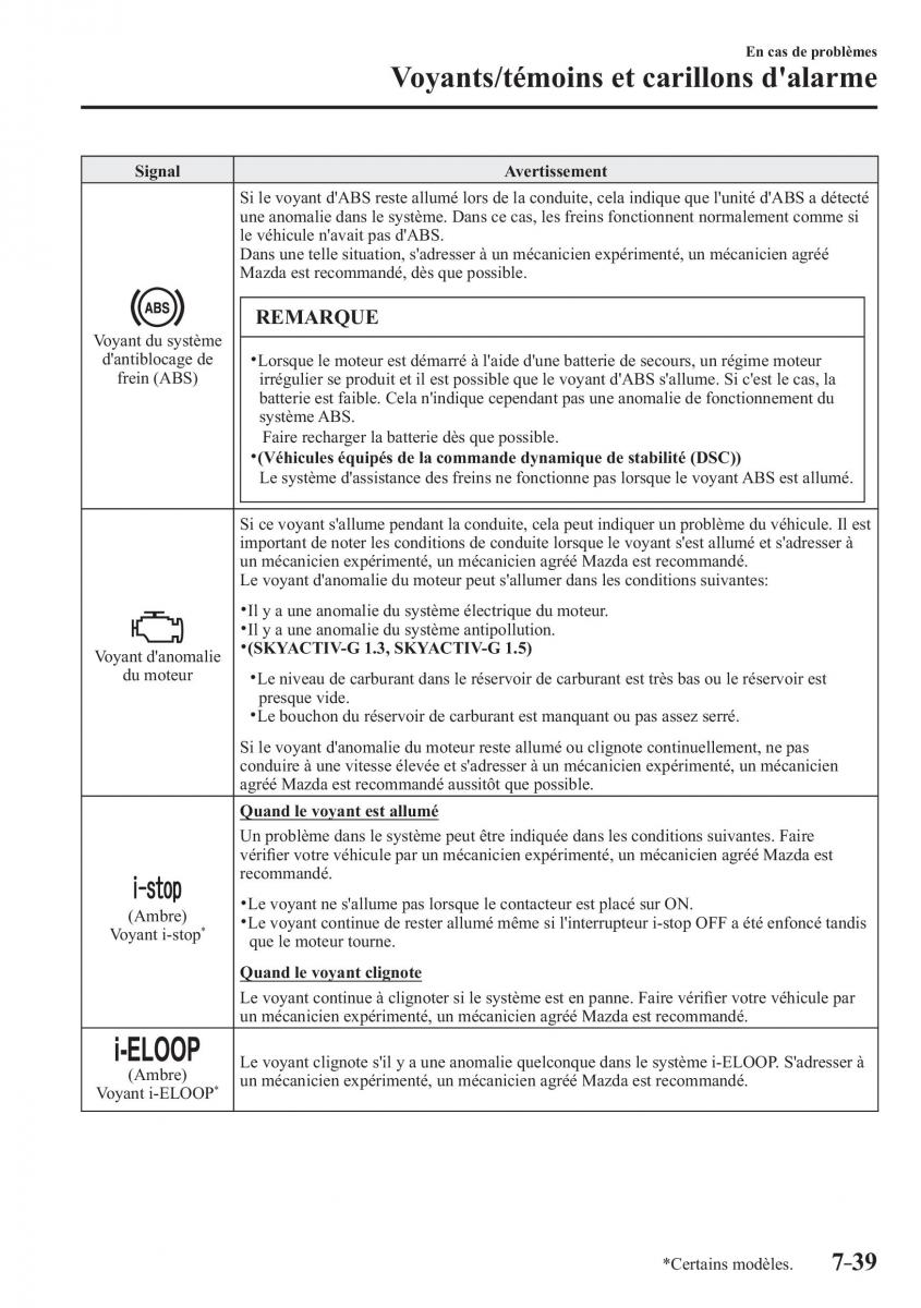 Mazda 2 Demio manuel du proprietaire / page 616