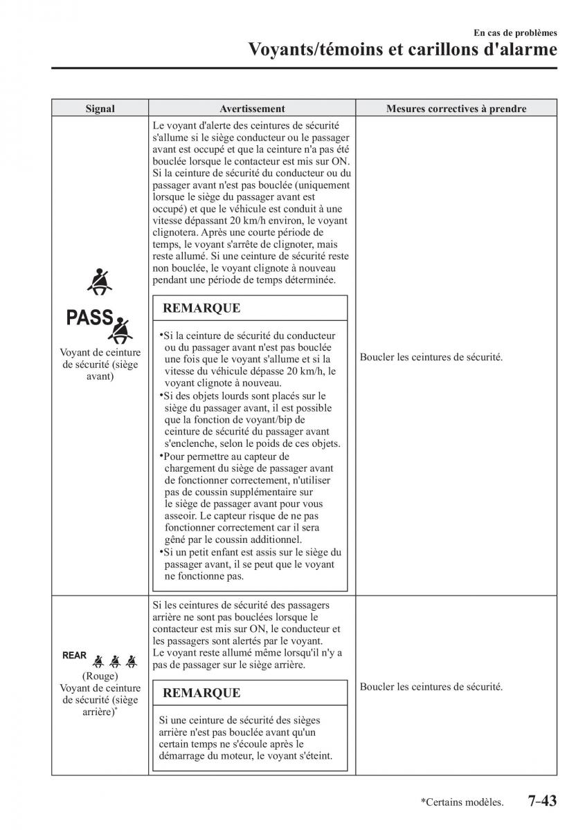 Mazda 2 Demio manuel du proprietaire / page 620