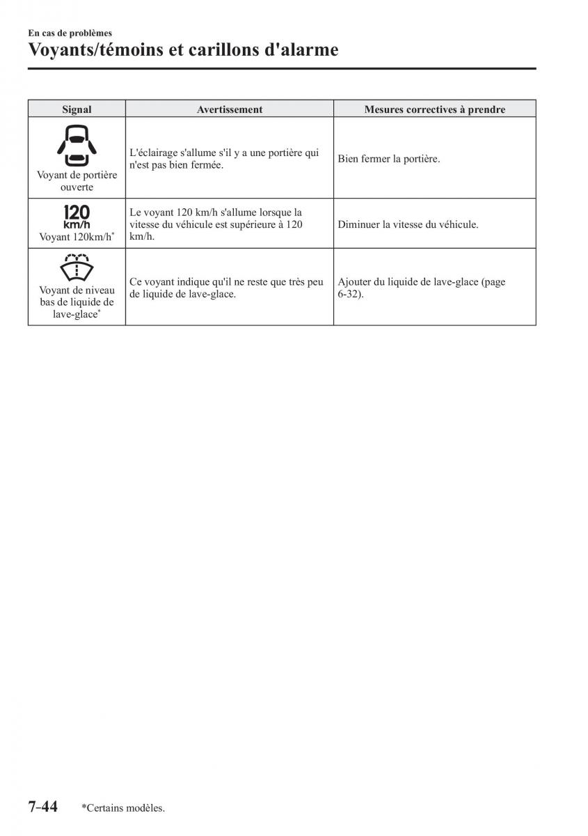 Mazda 2 Demio manuel du proprietaire / page 621