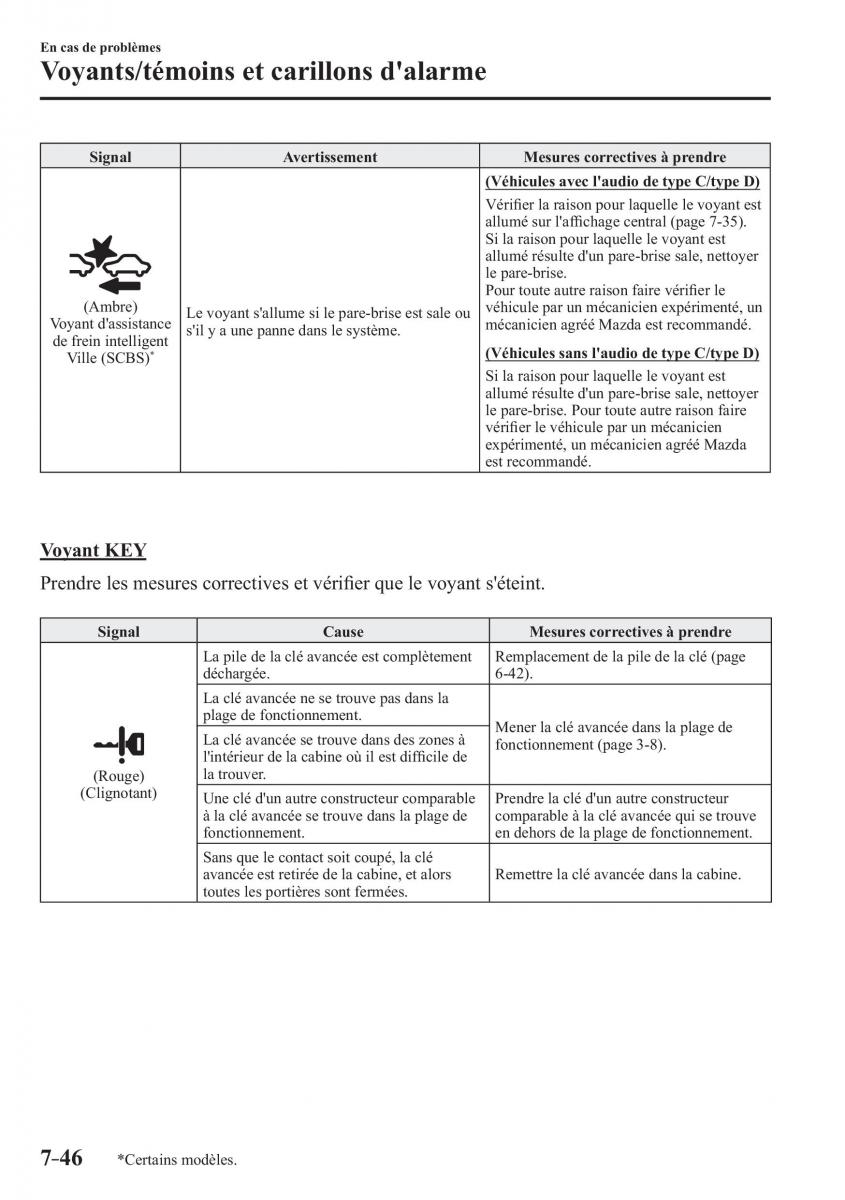 Mazda 2 Demio manuel du proprietaire / page 623