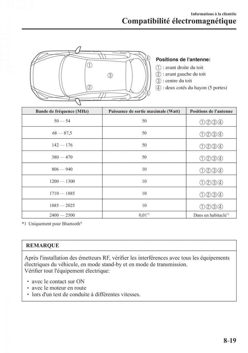 Mazda 2 Demio manuel du proprietaire / page 652