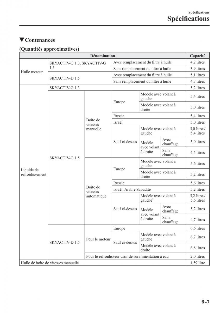 Mazda 2 Demio manuel du proprietaire / page 662